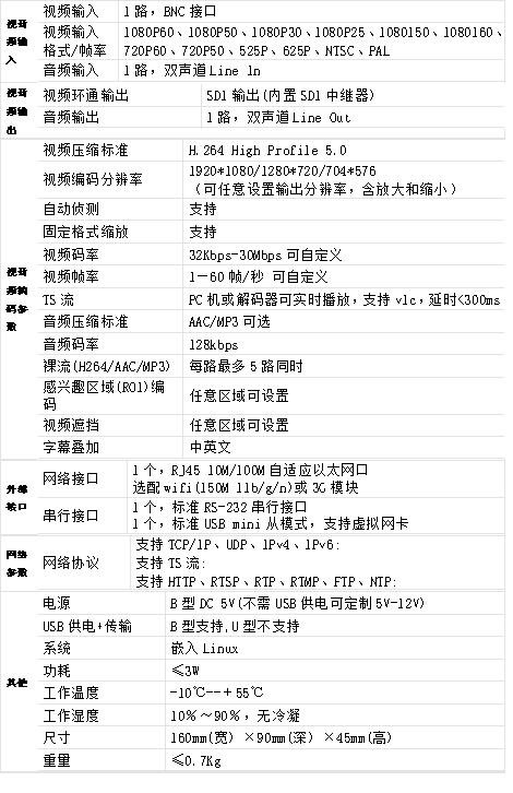 T80002S SDI編碼器參數(shù)